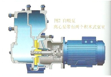 自吸泵氣液分離室結(jié)構(gòu)圖